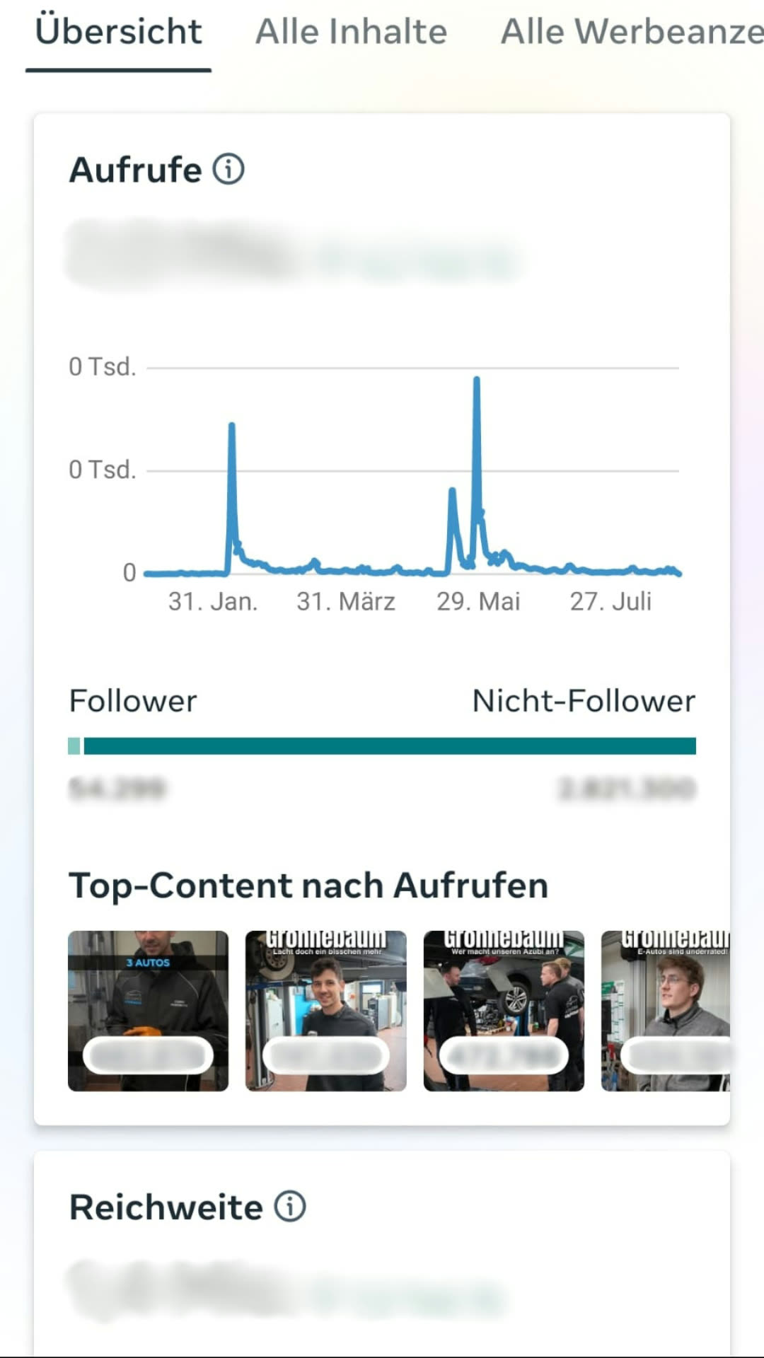 Instagram-Statistik mit Aufrufen und Top-Videos eines Kunden